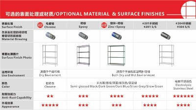 金屬置物架表面電鍍鋅的原理與用途