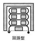 并列擺放——回游型動(dòng)線