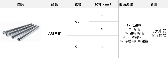 支柱中管-川井