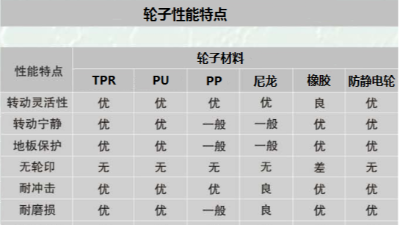 線網(wǎng)貨架的承重是多少？