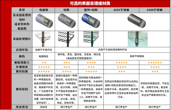 倉儲貨架用鍍鋅加噴粉好嗎-川井（1）