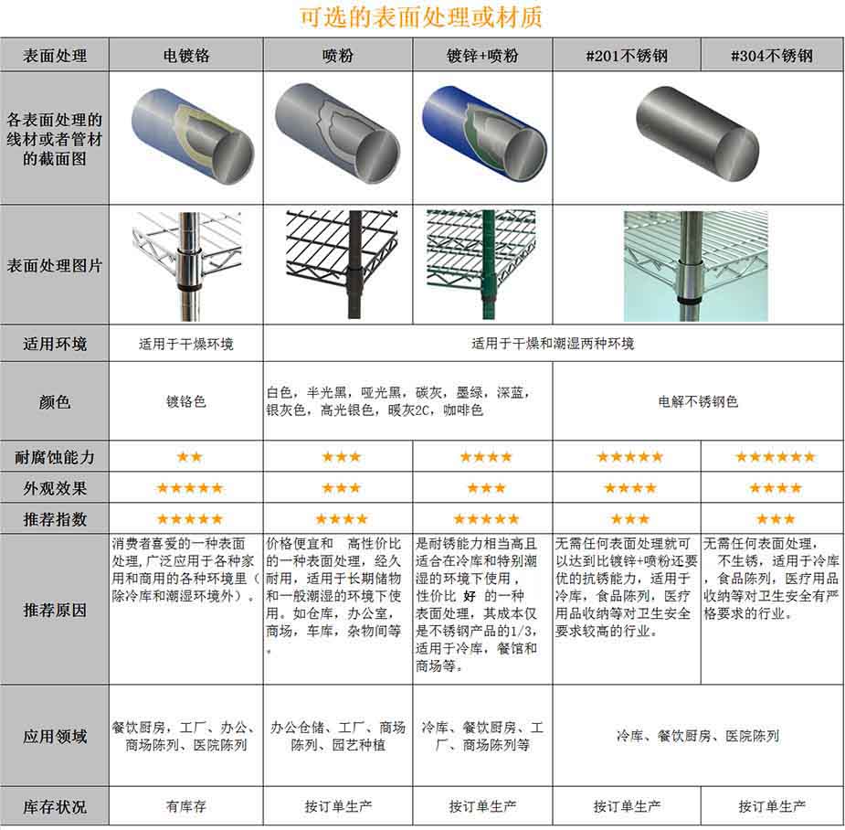 可選的表面處理或材質