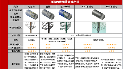 線網(wǎng)貨架都是用什么表面處理的?