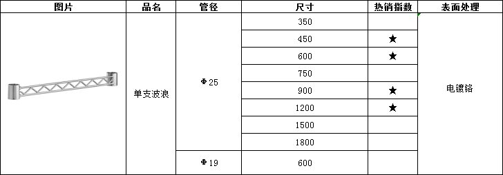 單支波浪定制